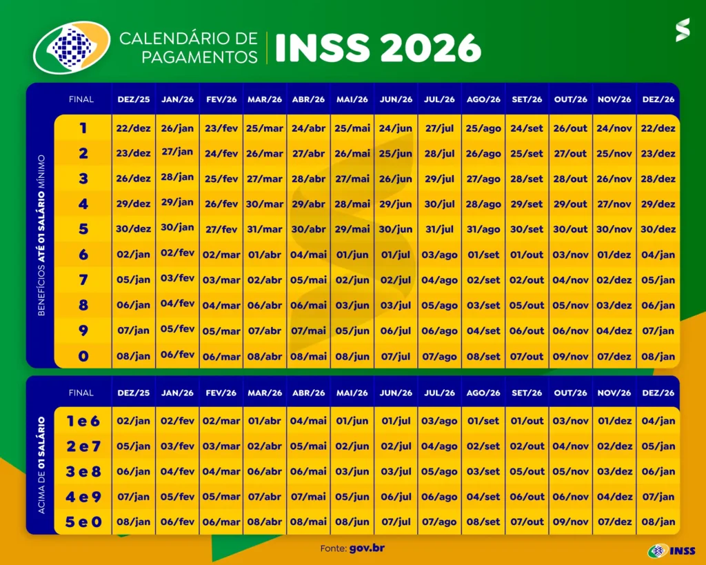 Calendário de Pagamentos INSS 2026. Calendário de Pagamentos INSS 2026 – Datas de pagamento do benefício.