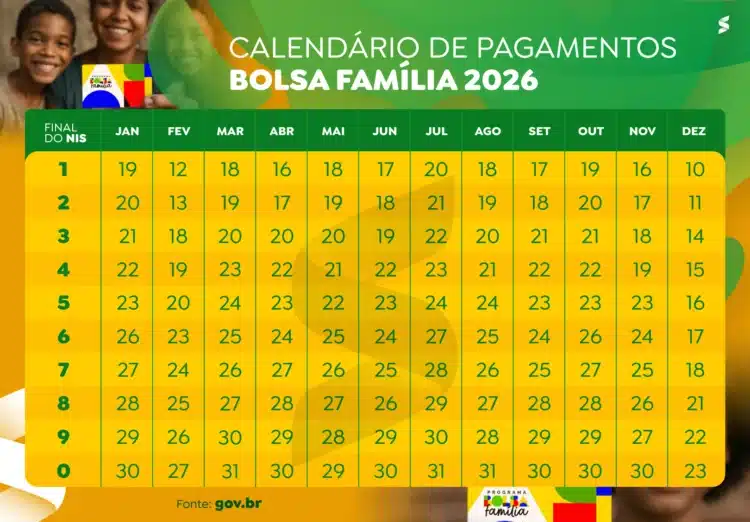 Calendário de pagamento do Bolsa Família 2026 Tabela oficial do calendário Bolsa Família 2026 com datas de pagamento de janeiro a dezembro organizadas por final de NIS.